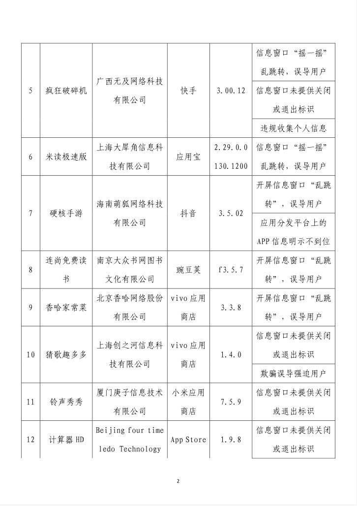 通报！这62款App有侵害用户权益行为-2.jpg