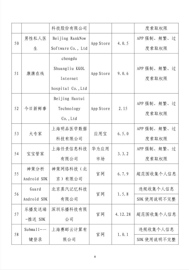 通报！这62款App有侵害用户权益行为-8.jpg