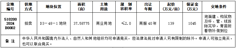 自贡市国有建设用地使用权拍卖出让公告 自国土招拍挂告〔2024〕2号-1.png