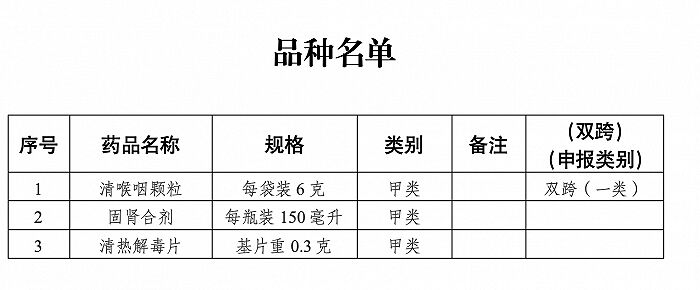 国家药监局：清喉咽颗粒等3种处方药转换为非处方药-1.jpg