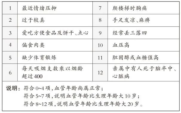 血管多强，生命就多长！做好 4 件事，让血管老得慢一点-1.jpg