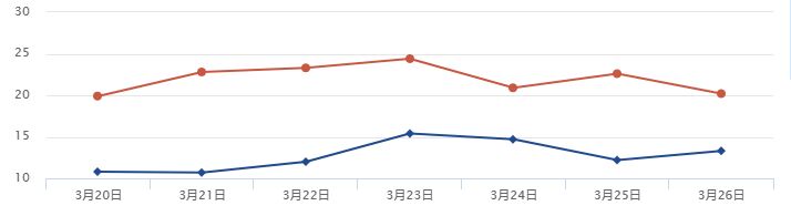 升温还是降温？未来几天，四川盆地的天气这样变-3.jpg