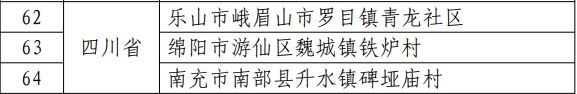 文旅部：“四季村晚”陪你过春夏秋冬 冬季“村晚”主场在四川攀枝花-3.jpg
