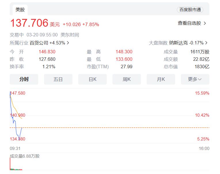 拼多多美股开盘涨超15%，市值再超阿里巴巴-2.jpg
