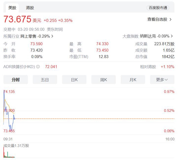 拼多多美股开盘涨超15%，市值再超阿里巴巴-3.jpg
