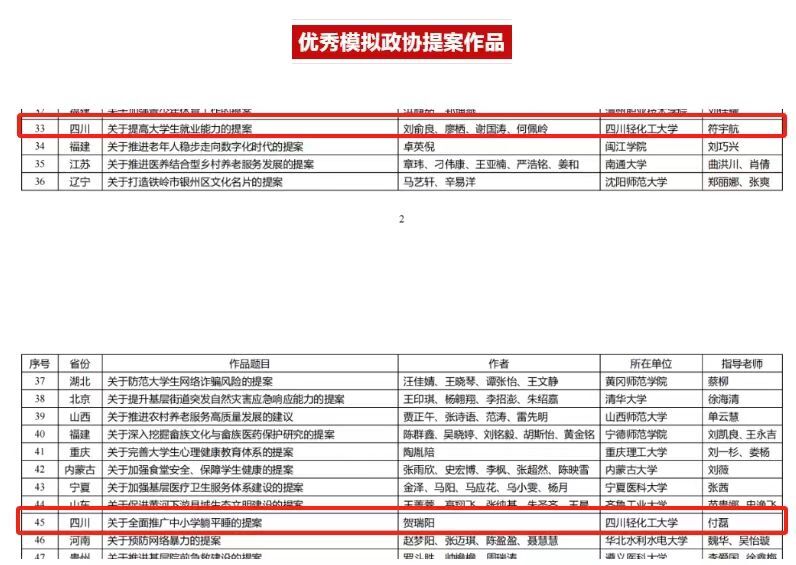 全省高校唯一！川轻化学子两件作品获2023年全国青少年模拟政协提案奖-1.jpg