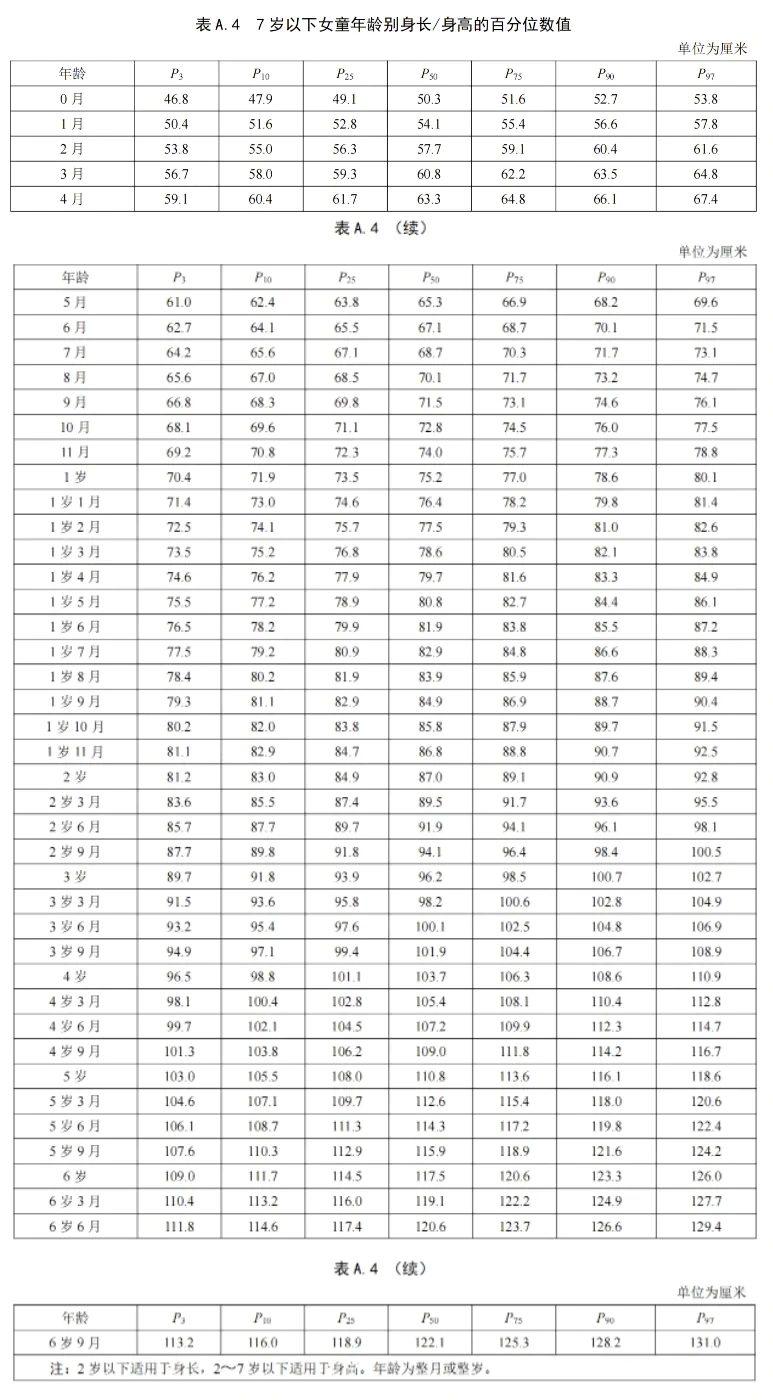 最新标准来了！快看娃娃身高达标没→-2.jpg