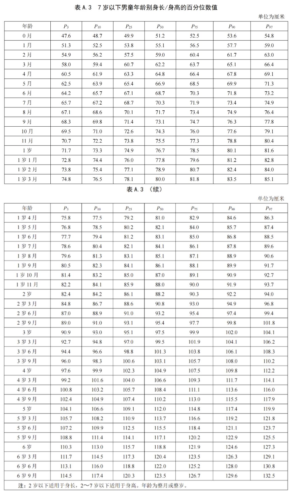最新标准来了！快看娃娃身高达标没→-1.jpg