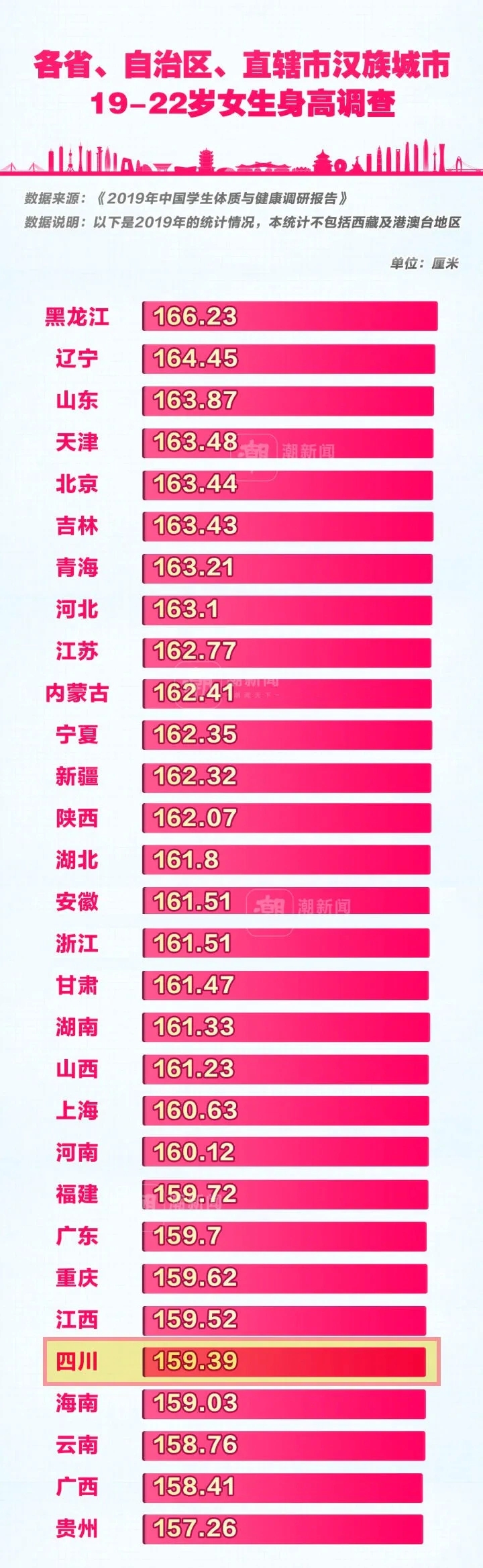 最新标准来了！快看娃娃身高达标没→-5.jpg
