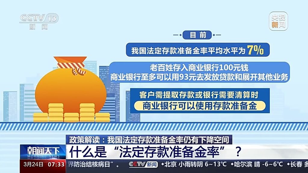 降准仍有空间，对经济运行有何影响？专家解读-1.jpg
