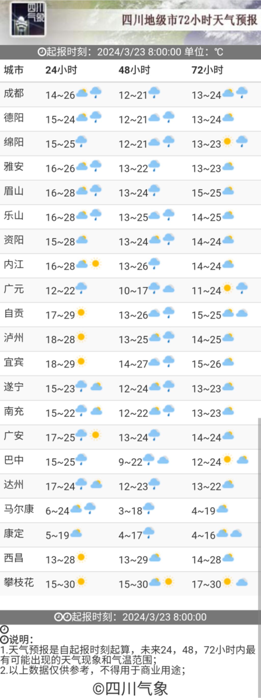 最高温直冲29℃！今天四川盆地这里最热但降温降雨也到了-5.jpg