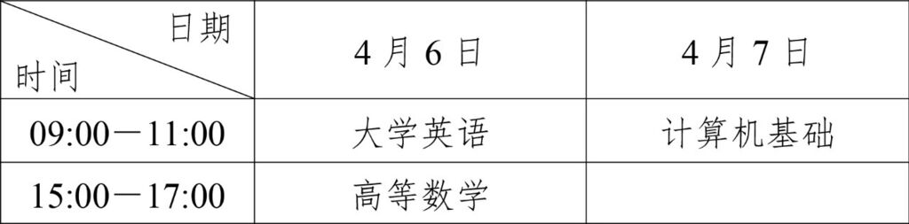 4月6日至7日专升本考试，这些事项请注意-1.jpg