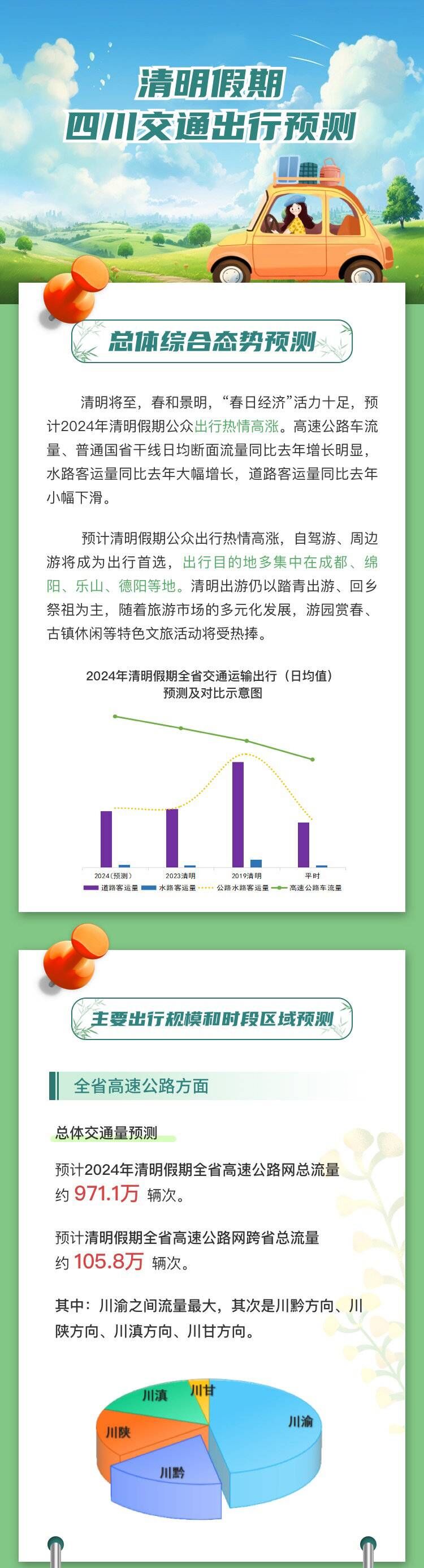 清明假期四川哪条高速最易堵？这份出行指南请查收-1.jpeg
