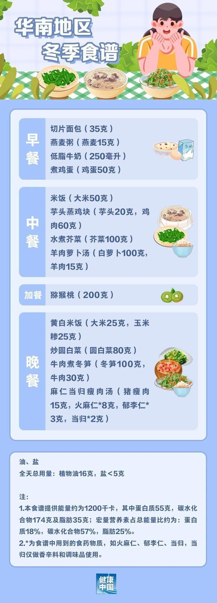 国家出手教减肥了！华南地区四季食谱 收藏照着吃-1.jpg