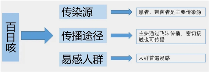 百日咳是什么？如何预防？一起来了解→-1.png