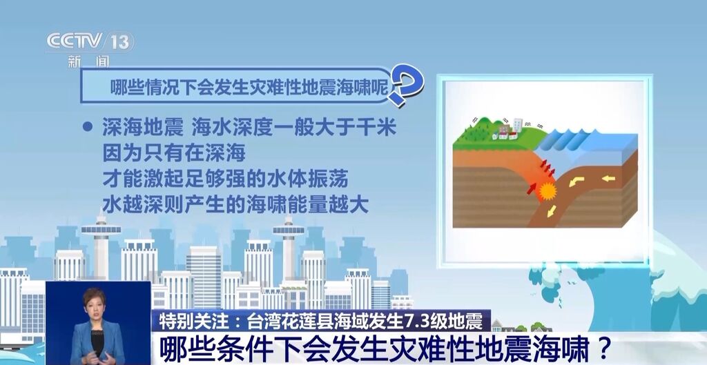 台湾花莲地震震级为何如此高？此次地震有何特点？专家解读-1.jpg