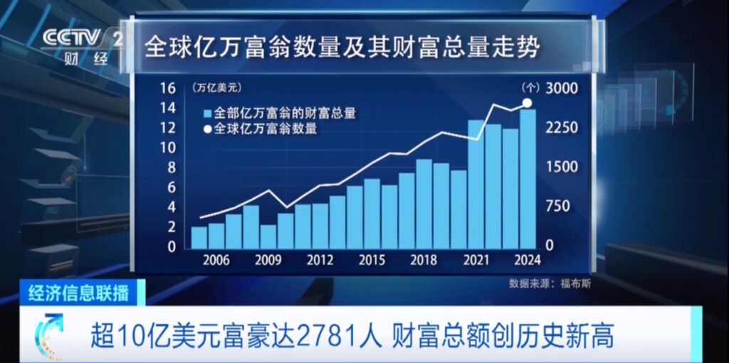 福布斯公布2024富豪榜！AI“新贵”来了！-1.jpg