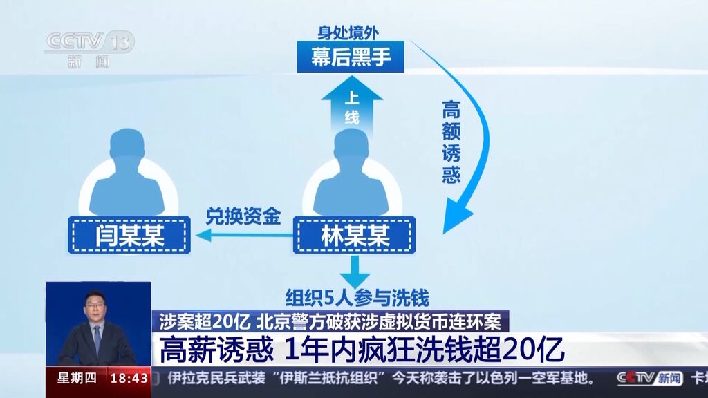 1年内疯狂洗钱超20亿 多方联合破获涉虚拟货币连环案-2.jpeg