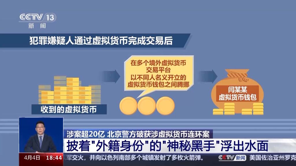 1年内疯狂洗钱超20亿 多方联合破获涉虚拟货币连环案-3.jpeg
