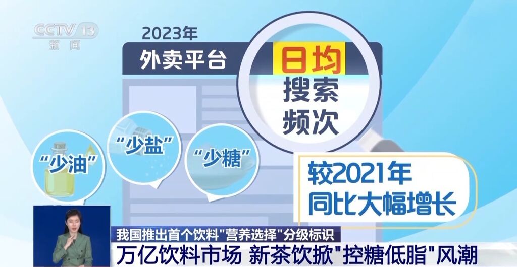 无糖、低糖饮料到底含了多少糖？以后将明确分级！选购看这个标识-5.jpg