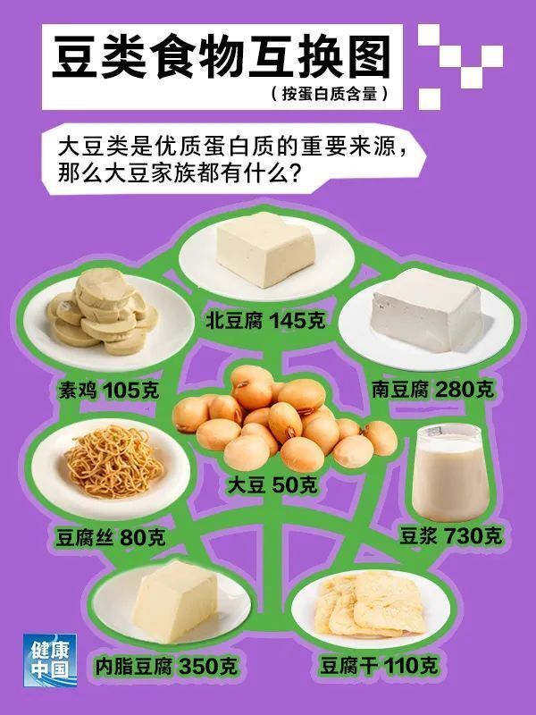 奶和豆益身体，如何适量吃？ | 吃出健康来-4.jpg