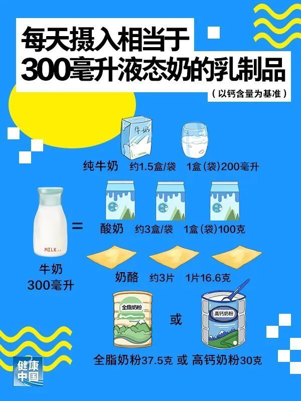 奶和豆益身体，如何适量吃？ | 吃出健康来-6.jpg