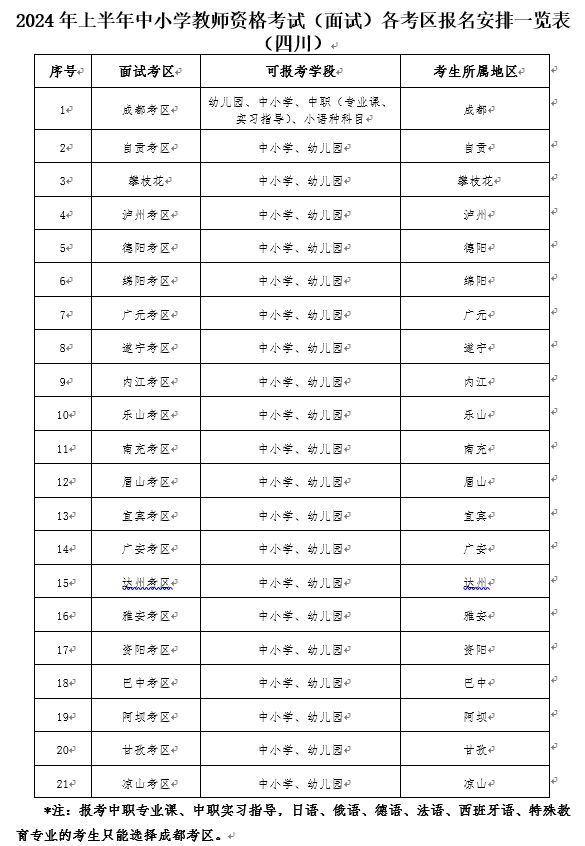 四川中小学教师资格考试面试12日起网上报名，这些事项要注意→-1.jpg