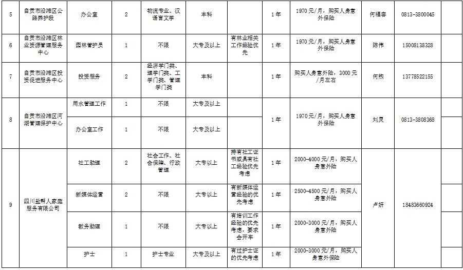 沿滩这些岗位，正在招聘青年见习工作者，快来报名！-3.png