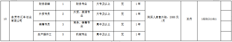 沿滩这些岗位，正在招聘青年见习工作者，快来报名！-4.png