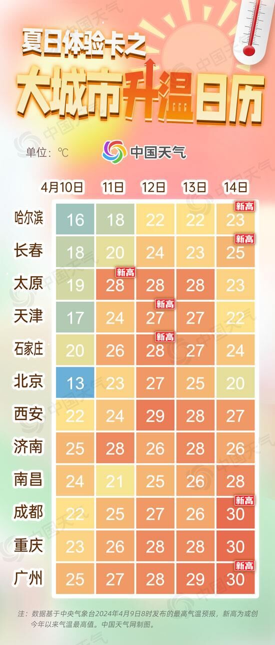 未来五天我国将迎来一波大回暖 升温日历看哪里气温创新高-1.jpg