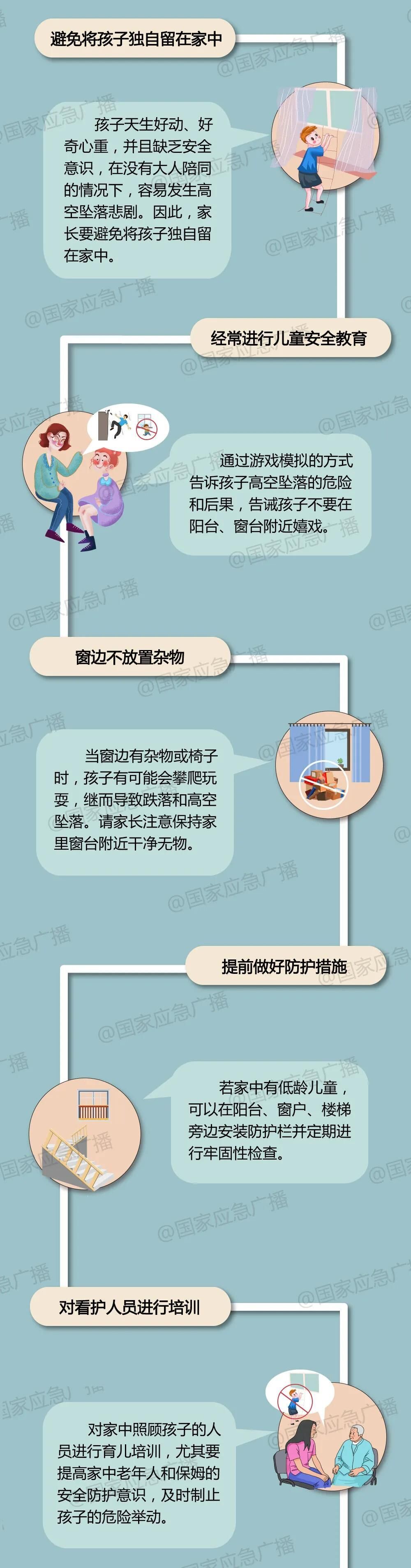 2岁儿童不慎高空坠亡，家长一定注意防范这些风险-3.jpg