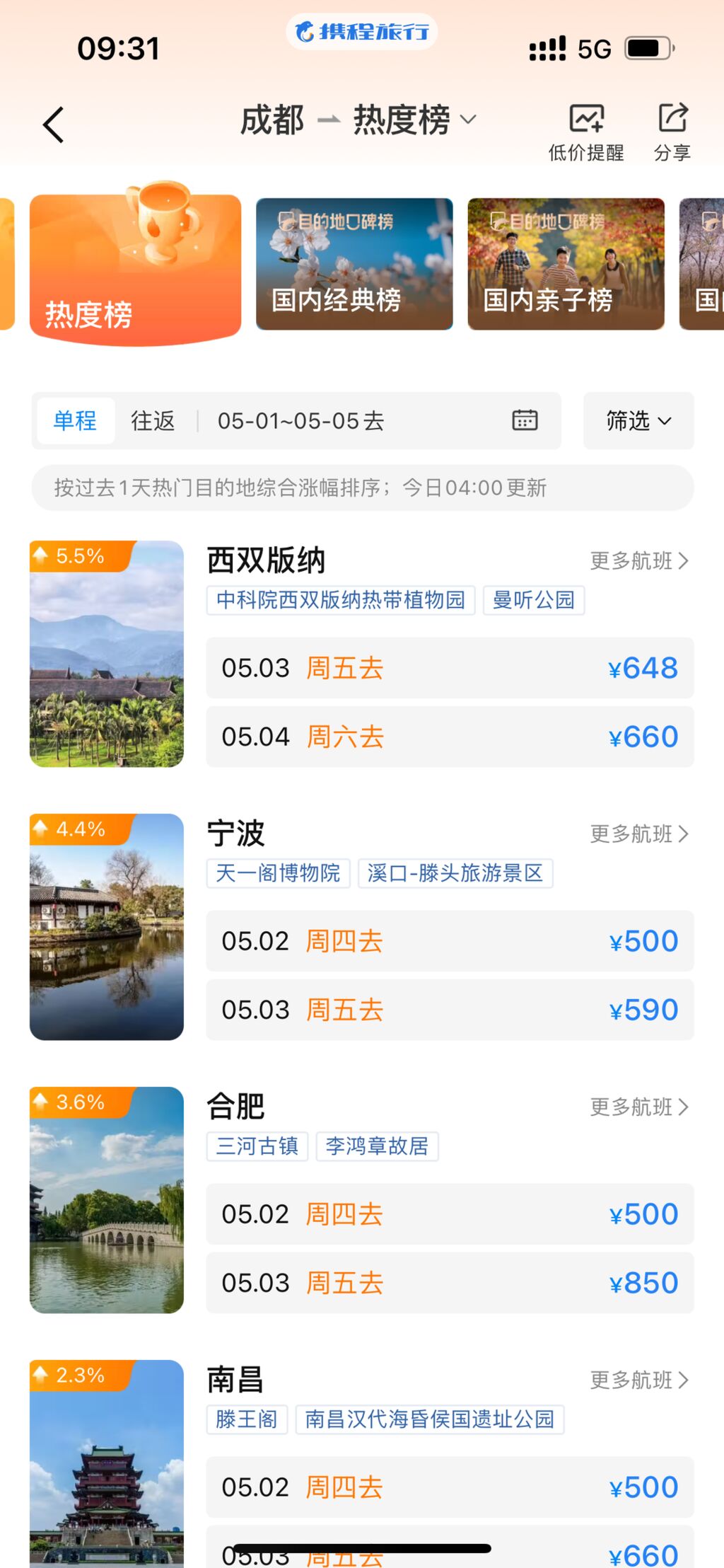 “五一”假期成都出发航班升温，飞热门城市机票价格翻近3倍-4.jpg