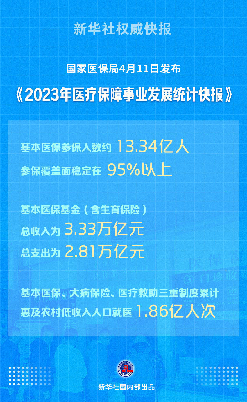 参保人数约13.34亿人 我国发布2023年医保统计快报-1.jpg