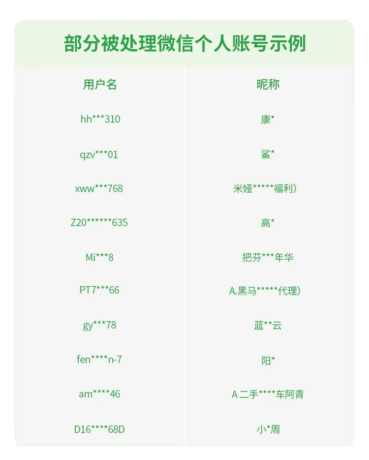微信提醒：这类行为有风险，切勿尝试！-2.jpg