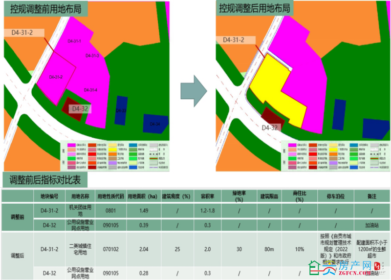 关于《〈自贡市中心城区控制性详细规划〉 整合维护成果D4-31-2、D4-32地块规划调整 论证...-1.jpg