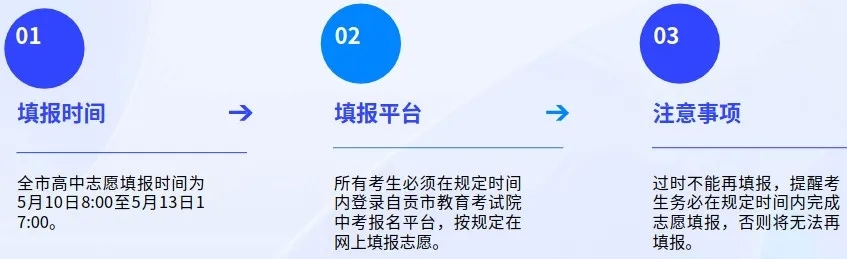 安排上了！自贡市2024年中考和普通高中招生政策问答来啦~-7.png