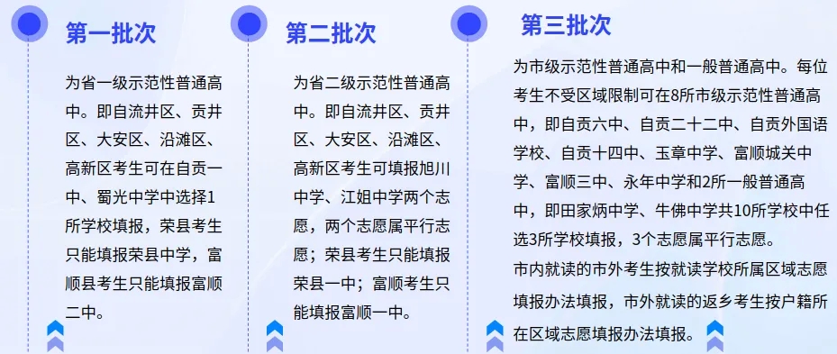 安排上了！自贡市2024年中考和普通高中招生政策问答来啦~-9.png