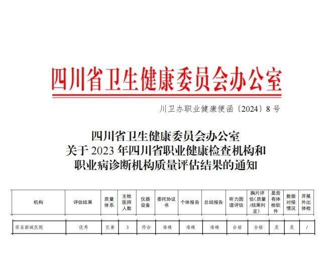 全省仅13家！荣县新城医院获评全省优秀职业健康检查机构-1.jpg