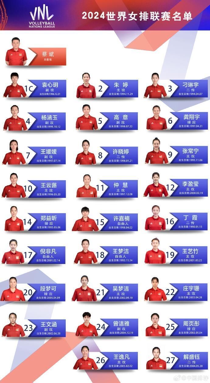 2024年世界女排联赛中国女排参赛名单公布-1.jpg