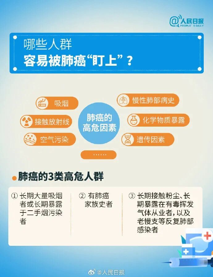 四川省发病和死亡都排在第一位的癌症！这些早期症状要重视！-2.jpg