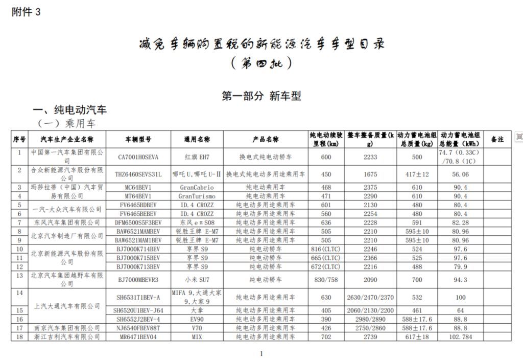 好消息！买这些车型，减免购置税→-1.jpg