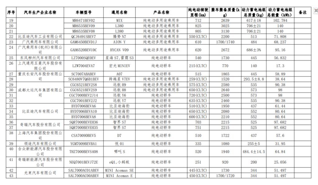 好消息！买这些车型，减免购置税→-2.jpg