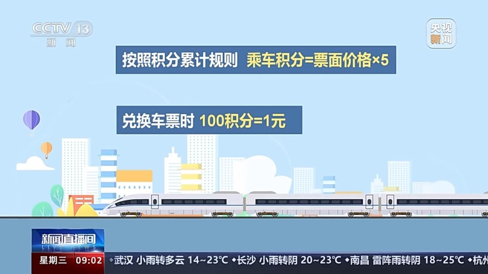 五一假期火车票开售！12306积分可兑换车票？教程来了-6.jpg