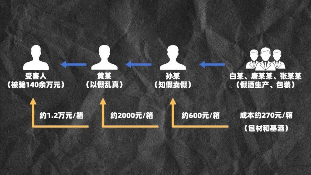 ​成本40元卖2000元一瓶！别再被“特供”酒忽悠了-1.jpg