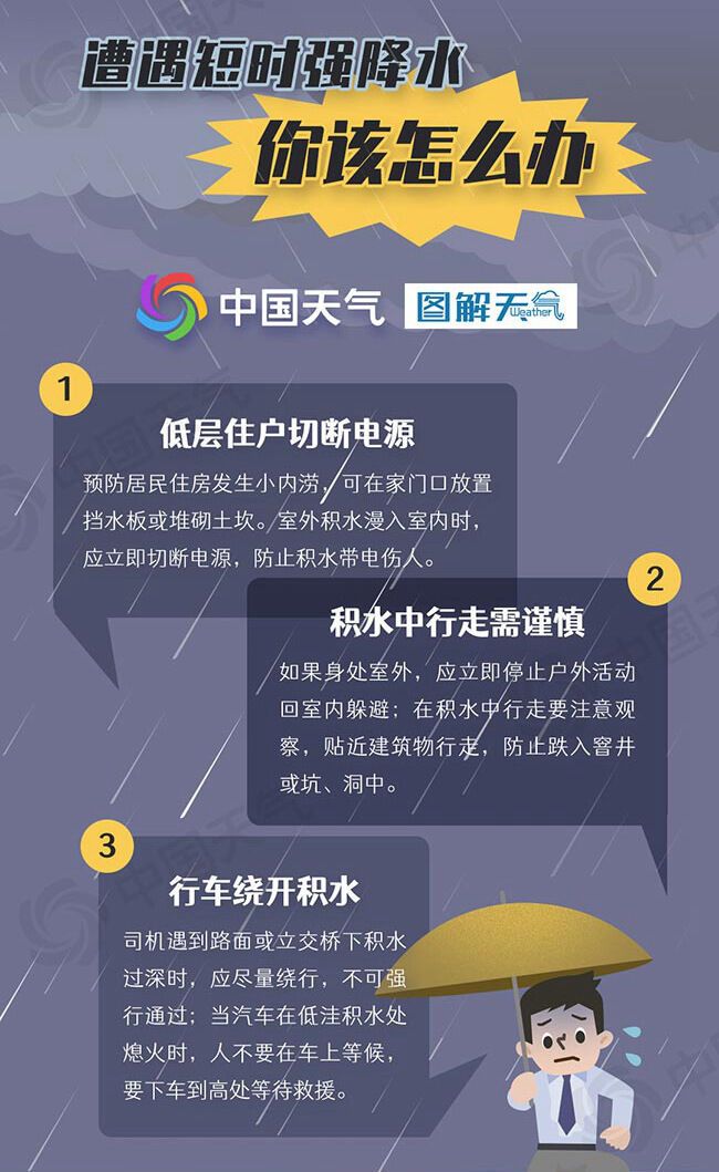 暴雨蓝色预警+强对流天气黄色预警发布 这份防范手册请收好-9.jpg
