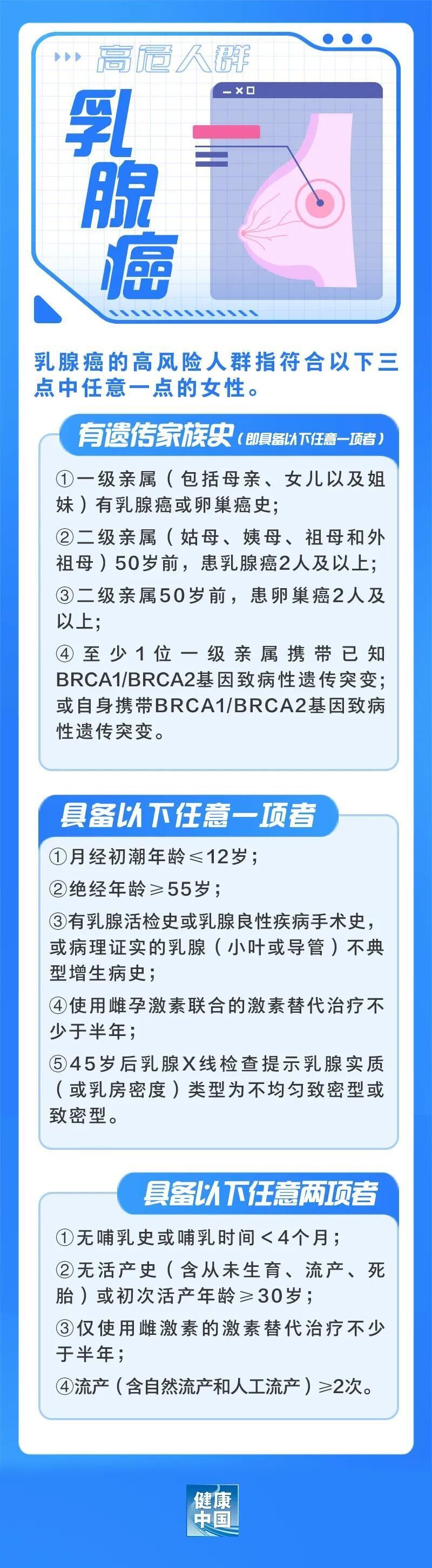 如何初步判断自己是否为肿瘤高危人群？一文了解-2.jpg