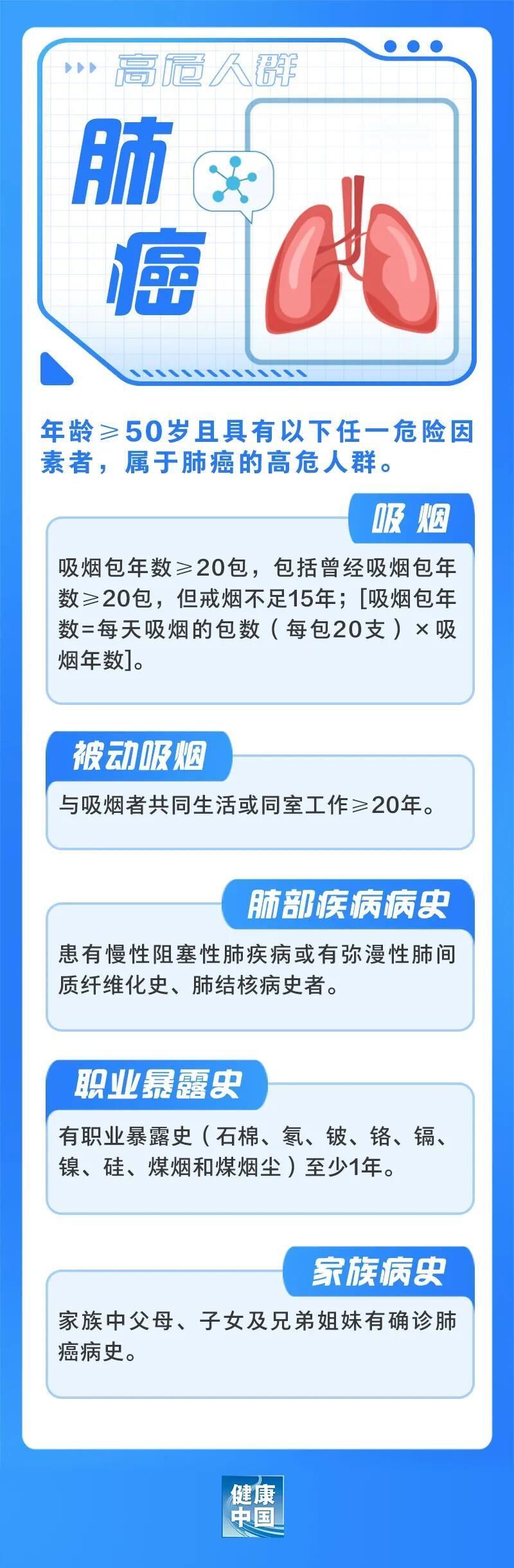 如何初步判断自己是否为肿瘤高危人群？一文了解-1.jpg