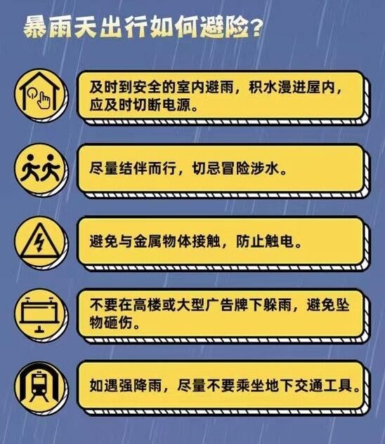 暴雨蓝色预警+强对流天气黄色预警发布 这份防范手册请收好-5.jpg