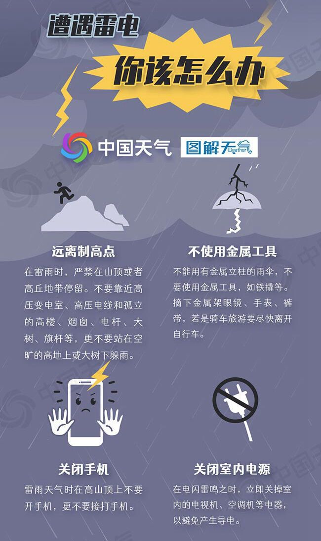 暴雨蓝色预警+强对流天气黄色预警发布 这份防范手册请收好-7.jpg