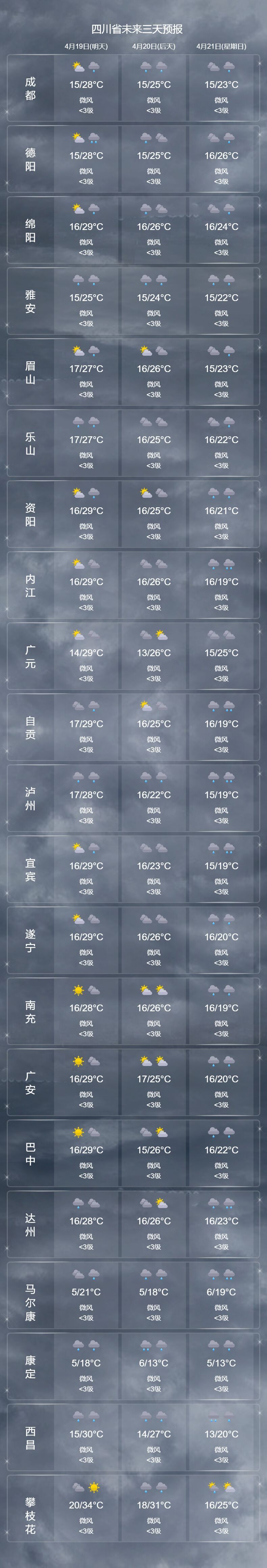 @所有四川人 春雷滚滚迎谷雨，阴晴反复度周末-5.jpg